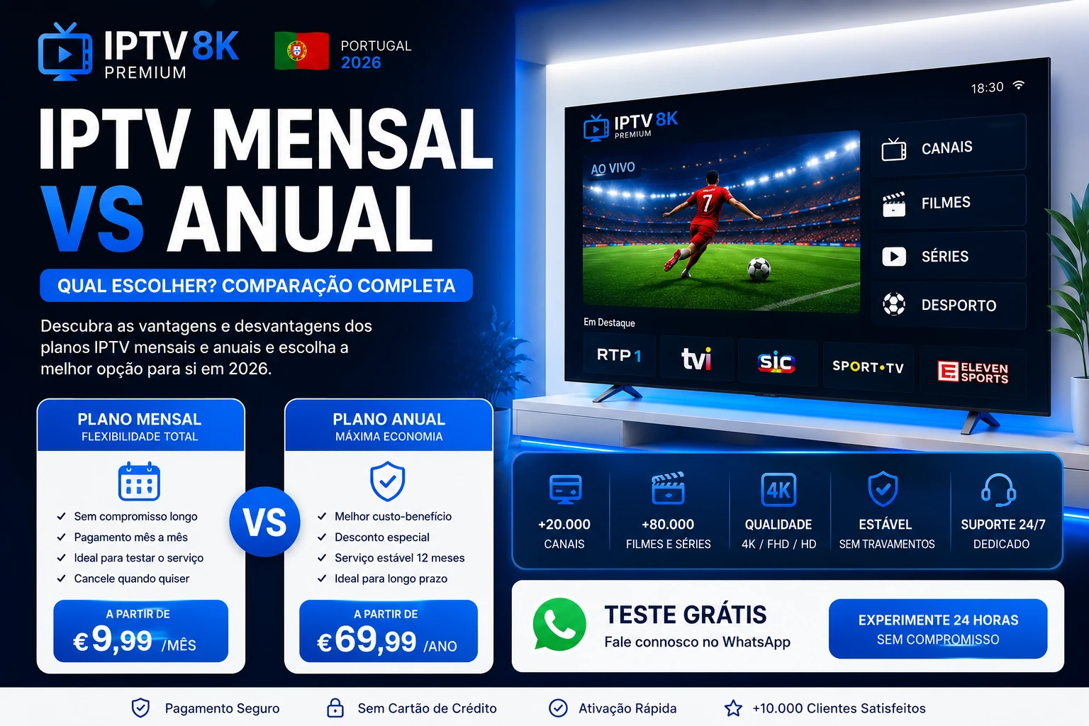 IPTV Mensal vs Anual em Portugal 2026