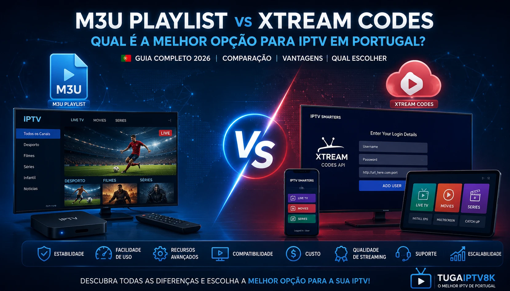 M3U Playlist vs Xtream Codes em Portugal